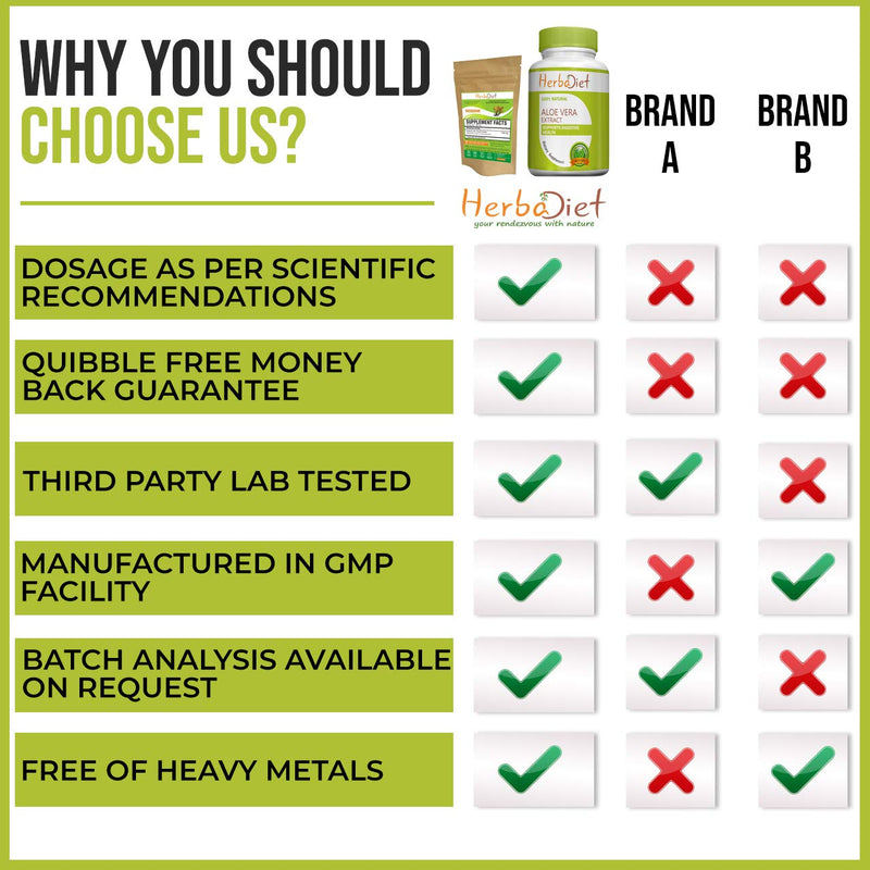 [Australia] - Bamboo Extract Capsules | Supports Healthy Skin, Hair & Nails | Natural Hair Supplement with 70% Silica (120 Capsules) 