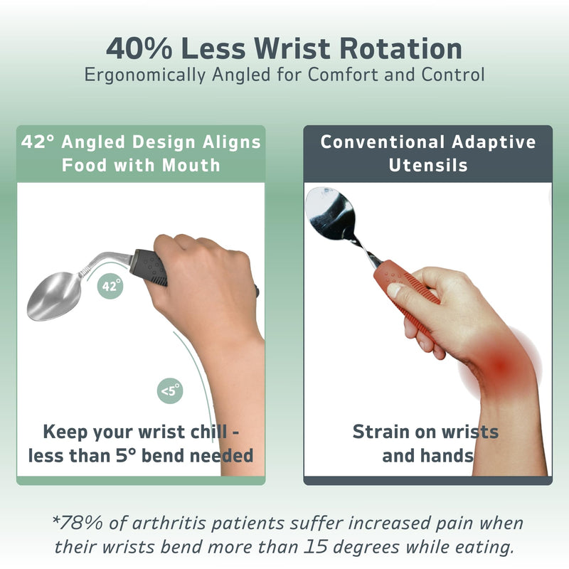 [Australia] - 3-Piece Adaptive Utensils Set - 42° Angled Parkinsons Utensils, 2.5 oz Weighted Utensils for Tremors and Parkinsons Patients, Easy Grip Weighted Silverware for Hand Tremors (Left-Handed) 