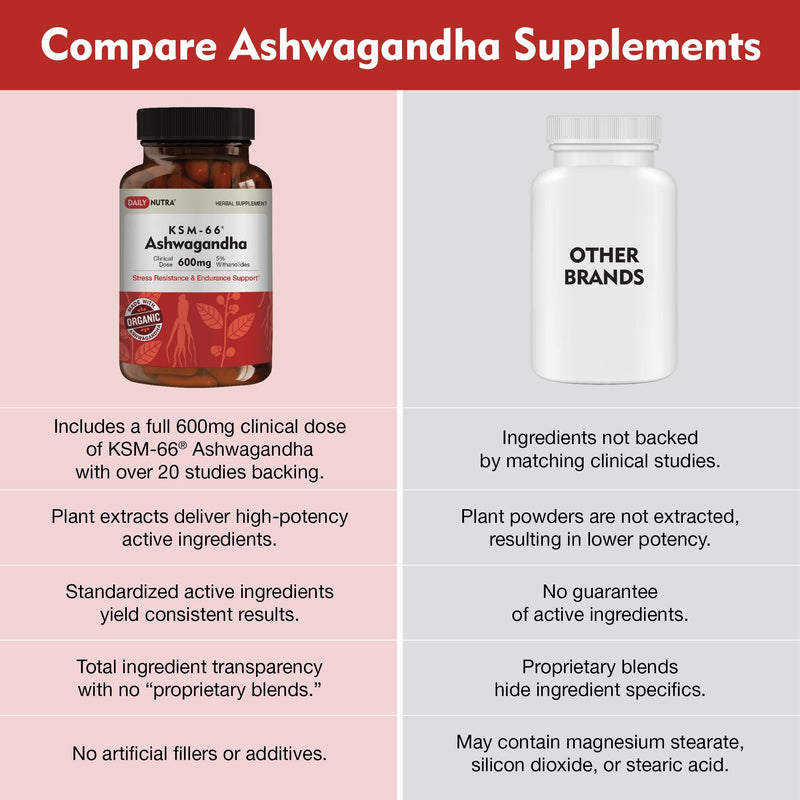 [Australia] - KSM-66 Ashwagandha 600mg Organic Root Extract - High Potency Supplement with 5% Withanolides | Relieves Tiredness, Supports Relaxation, Focus, Energy, & Muscle Growth (90 Capsules) 90 Count (Pack of 1) 