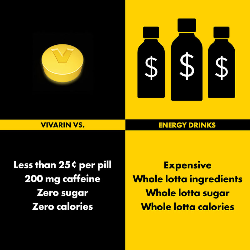 [Australia] - Vivarin, Caffeine Pills, 200mg Caffeine per Dose, Safely and Effectively Helps You Stay Awake, No Sugar, Calories or Hidden Ingredients, Energy Supplement, 40 Tablets 