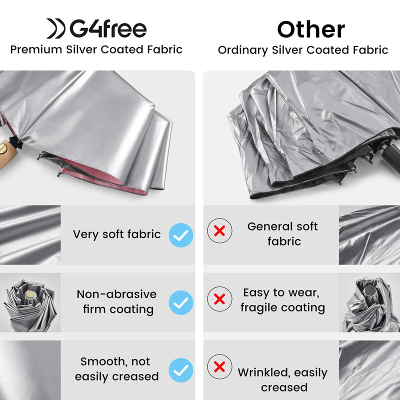 G4Free Windproof Travel Umbrella with Large Wooden Handle, UV Sun Protection & Rain Umbrella Automatic Open And Close Compact 46" Large Canopy with UPF 50+