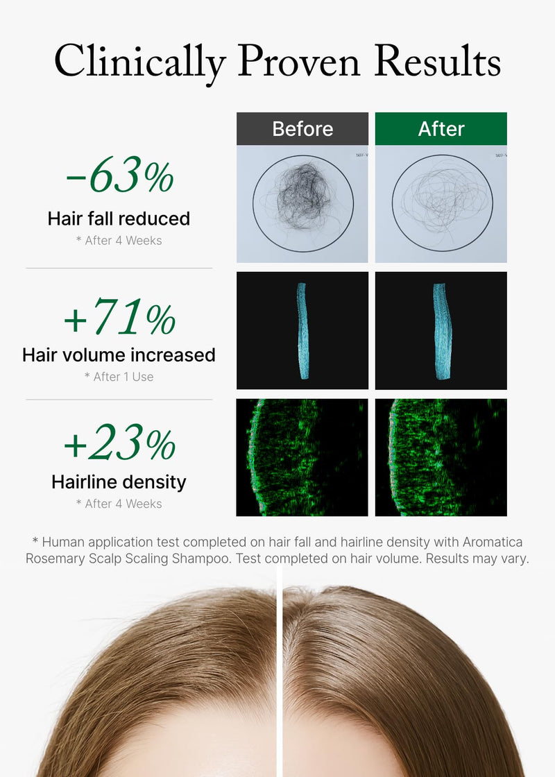 AROMATICA Rosemary Scalp Scaling Shampoo for Hair Growth | Korean Hair Care for Thinning Hair & Hair Loss, Natural Essential Oil, Vegan, Sulfate Silicone Paraben Free (13.53 oz) 01. Rosemary