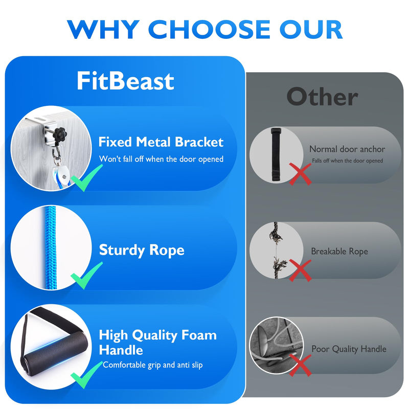 [Australia] - FitBeast Shoulder Pulley for Physical Therapy - Over the Door Pulley for Shoulder Rehab, Shoulder Pulley for Rotator Cuff Recovery and Frozen Shoulder - Durable Nylon Rope and Foam Handles (Blue) Blue 