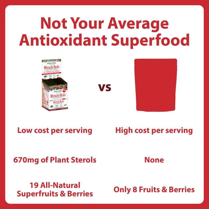 MacroLife Naturals Miracle Reds Superfood Powder, 19 Fruits, 12 Packets | Beet, Blueberry, Elderberry, Acai & Turmeric; Antioxidants & Polyphenols; Raw, Organic; Single-Serve Packets 4 Ounce (Pack of 1)