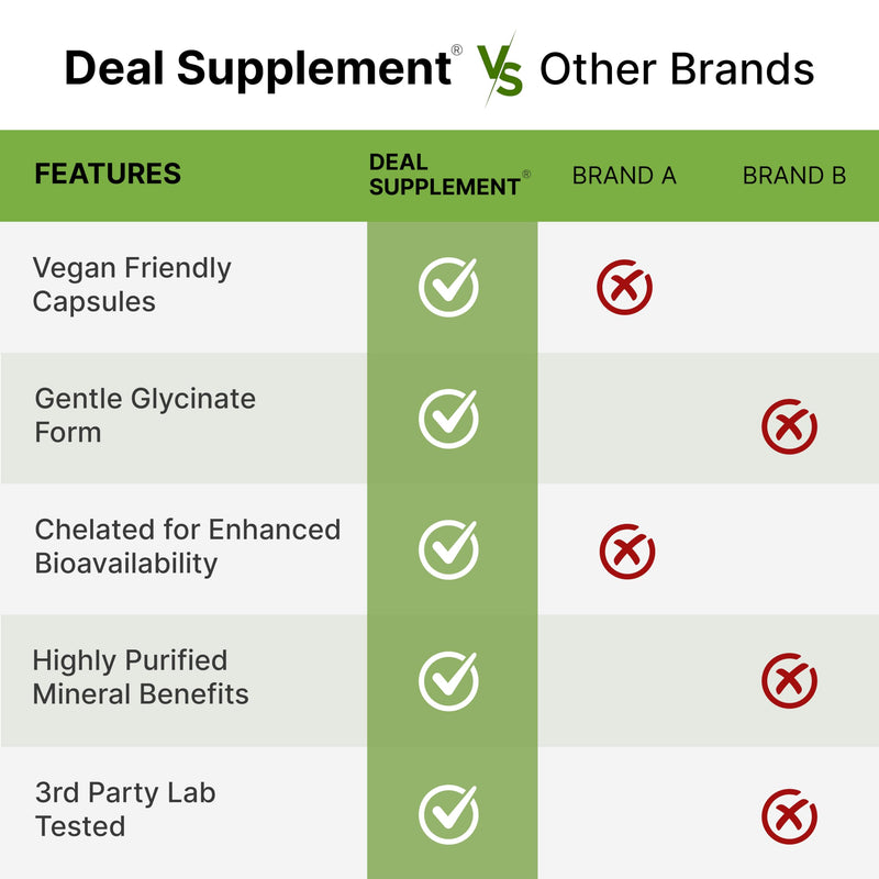 [Australia] - Magnesium Glycinate 500mg, 240* Veggie Capsules | Chelated for Easy Absorption | Highly Purified Essential Trace Mineral for Muscle, Joint, Heart, & Digestive Health 240 Count (Pack of 1) 