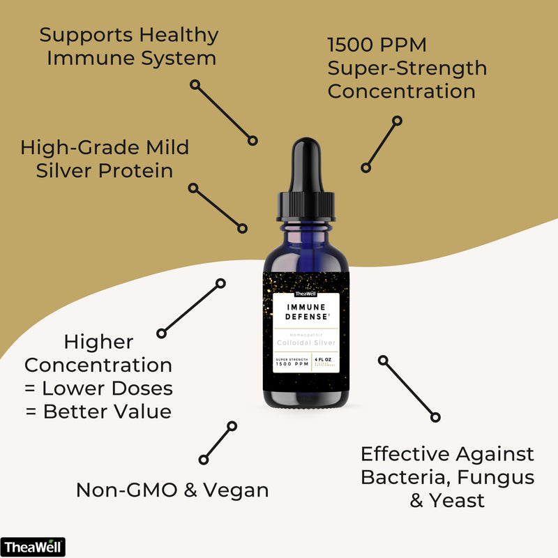 [Australia] - Colloidal Silver 1500 PPM, Super-Strength Concentration, Immune Defense, High-Grade Mild Silver Protein (4.00 Fl Oz, 4.00, Fl Oz) by TheaWell 4 Fl Oz (Pack of 1) 4.0 