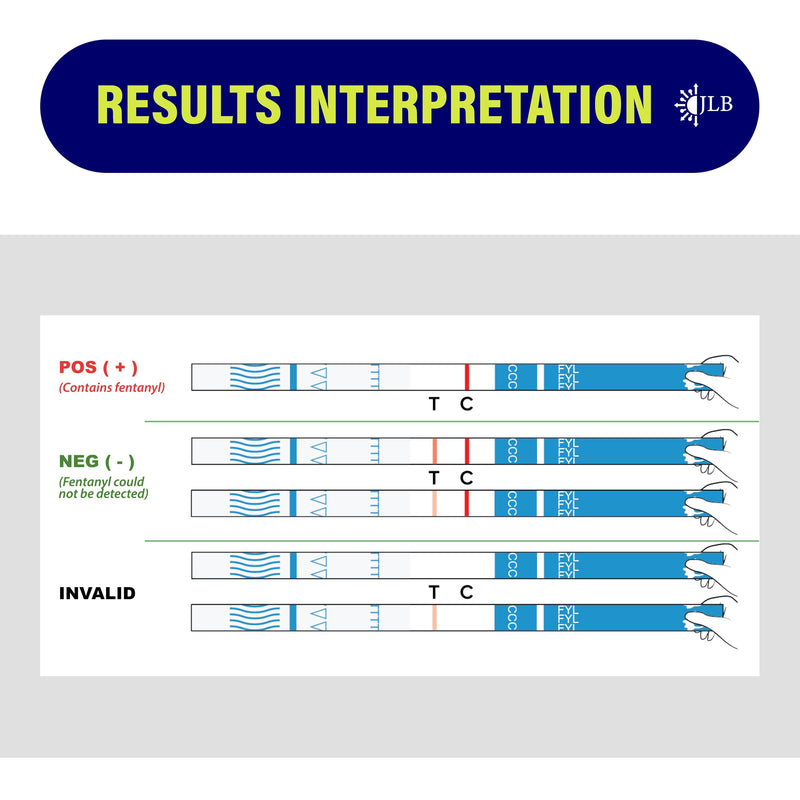 Rapid Response Fentanyl Test Strips, 5 Pack – Fast, Accurate Drug Test Kit | Detects fentanyl & analogs with >98% accuracy in powder, pills, liquids & urine. Results in 5 min, individually wrapped Pack of 5