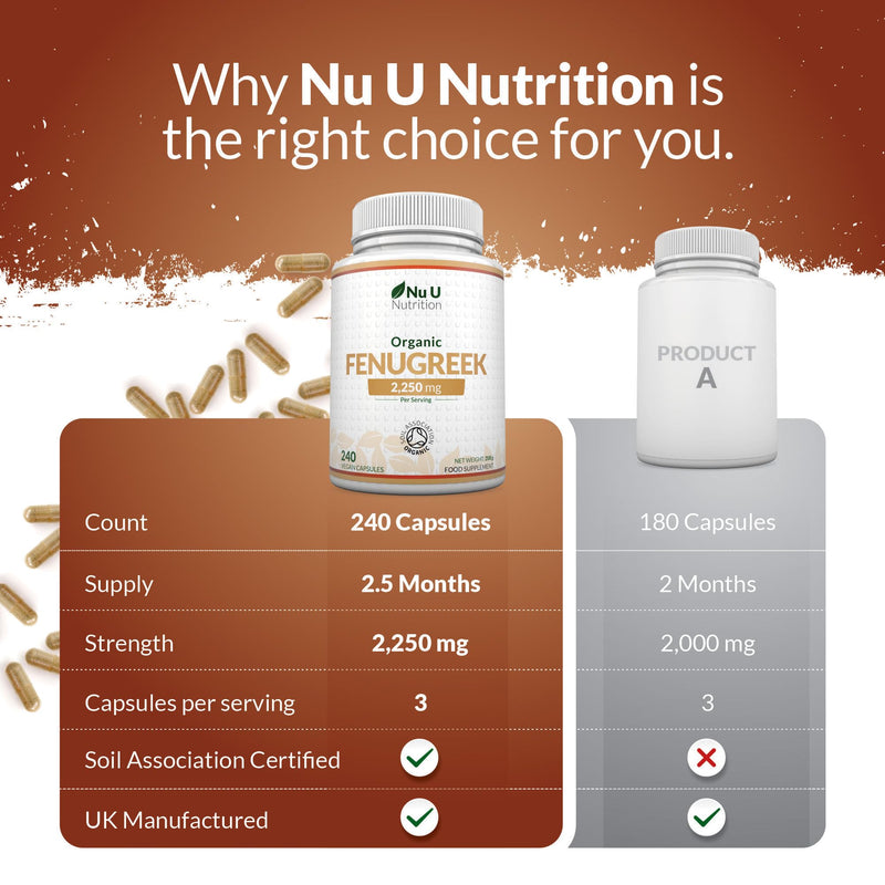 Organic Fenugreek Capsules 2250mg - 240 Vegan Capsules - 100% Pure Fenugreek Powder - Soil Association Certified - Fenu Greek Supplement for Women & Men - Made in the UK - Nu U Nutrition