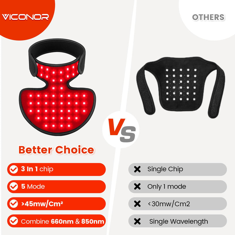 [Australia] - Red Light Therapy for Neck and Chest, Red Light Therapy for Face and Neck Device Portable 660nm Red Light & 850nm Near Infrared Light Therapy for Body for Skin Tightening 