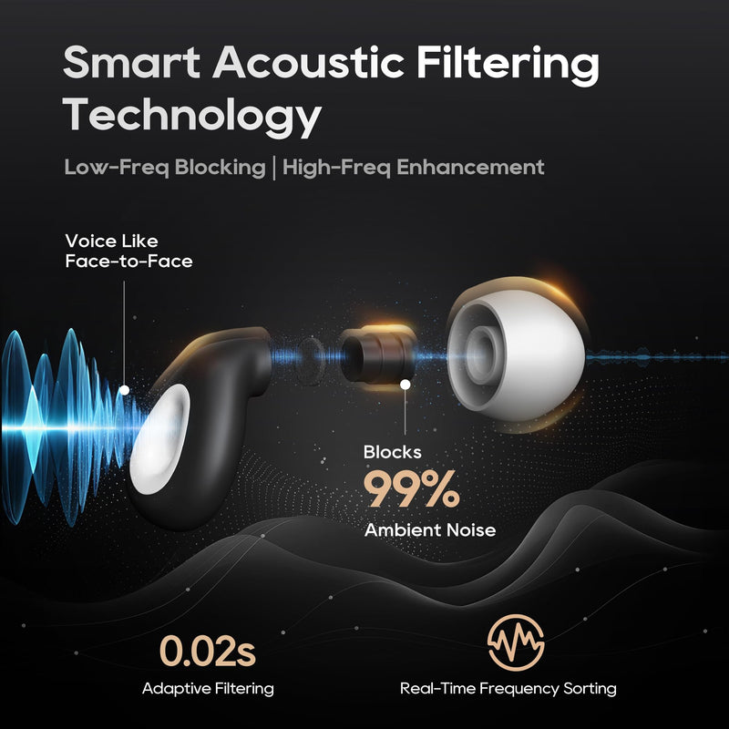 [Australia] - Ear Plugs for Sleeping Noise Cancelling,Soft Silicone Reusable Ear Plugs for Noise Reduction(24dB),High-Fidelity Hearing Protection,Customizable Fit for Sleep,Deep Focus,Concerts & Travel 1 Count (Pack of 1) Black 