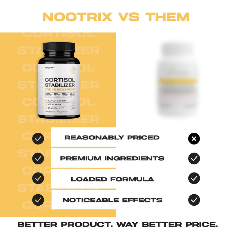 [Australia] - Cortisol Manager & Stabilizer Supplement | Supports Deep Sleep, Relaxation, Adrenal Health & Stress | 300mg Ashwagandha | L-Theanine, Rhodiola Rosea Extract & Apigenin | 90 Capsules 90 Count (Pack of 1) 