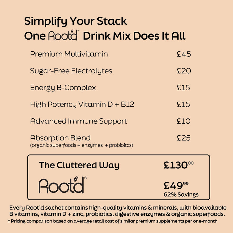 Root'd Men Multivitamin Powder with 3X Electrolytes - 24 Vitamins & Minerals, 3X Electrolytes, 9 Organic Superfoods, Probiotics & Enzymes, Sugar-Free Multivitamin & Hydration | 30 Sachets His
