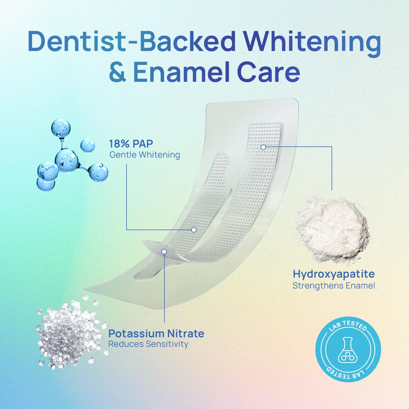 [Australia] - Whitebite Pro Natural Pap Teeth Whitening Strips (14 Treatments / 28 Strips) | Pineapple & Coconut Enzyme Formula | Enamel-Safe, Non-Slip, Gentle for Sensitive Teeth 28 Count (Pack of 1) 