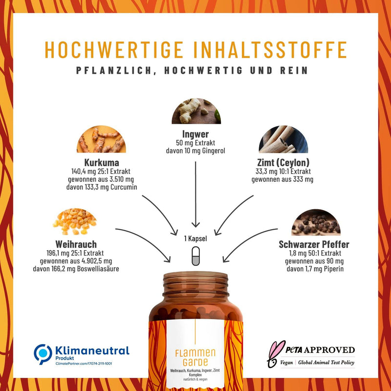 [Australia] - Frankincense Turmeric Ginger Capsules High Dose - 196.1 mg Boswellic Acid, 133.3 mg Curcumin, Cinnamon, Gingerol & Piperine - Without Chemical Anti-Inflammatories or Joint Capsules Flame Guard 