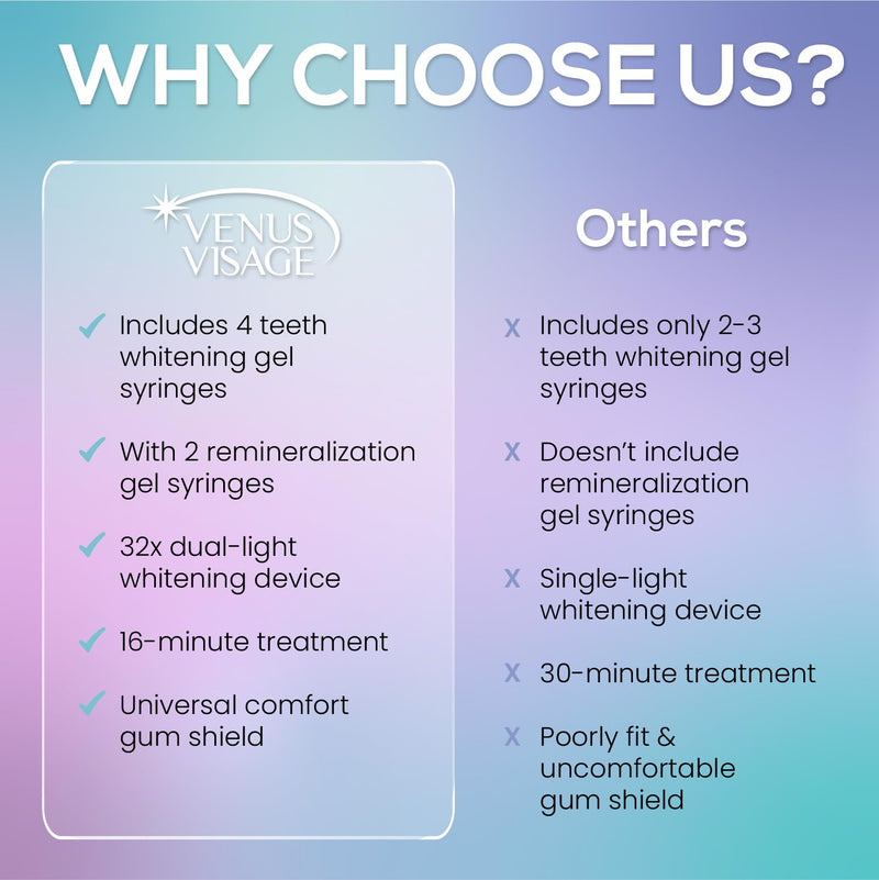 [Australia] - Venus Visage LED Teeth Whitening Kit with 4X 35% Carbamide Peroxide Teeth Whitening Gel Syringes, 2X Remineralization Gel Syringes, Whitener Trays, LED Whitener Device & Shade Guide Kit with Syringes 