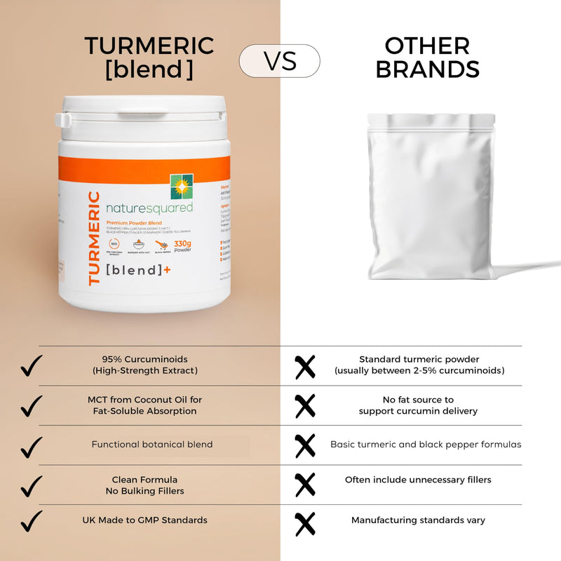 Turmeric Super [Blend] - Premium & Organic Turmeric (3933mg) Powder with 7 Active Ingredients - 330g(3 Month Supply) - Vegan - Non GMO - Gluten Free - GMP - Potent Antioxidant- UK Made