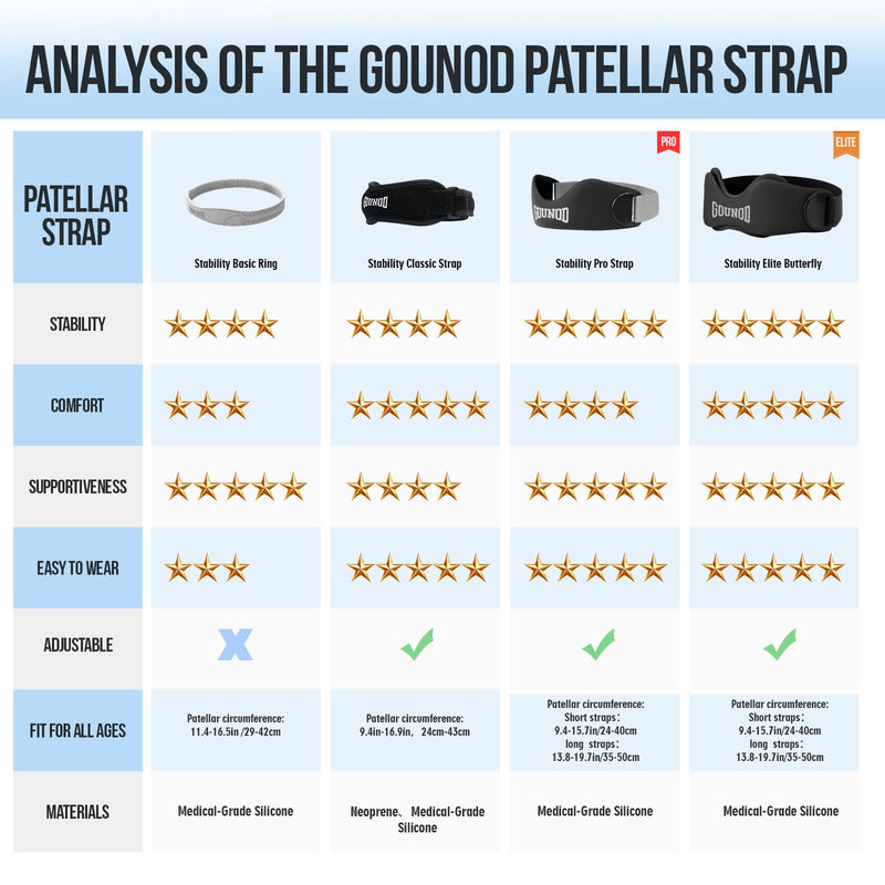[Australia] - GOUNOD Silicone Patellar Tendon Support Strap 2 Pack,Knee Strap for Knee Pain Relief,Patella Band for Basketball, Jumpers Knee, Tendonitis, Running, Hiking, Soccer, Osgood Schlatter（Black-Grey） Black 