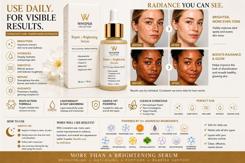 Repair + Brightening Serum – Niacinamide, Tranexamic Acid, Vitamin C, Bakuchiol & Hyaluronic Acid – Gentle, Fast-Absorbing Formula for Uneven Skin Tone & Radiant Glow – 30 mL