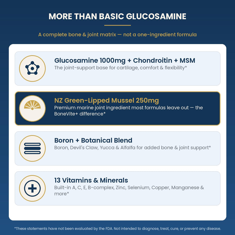 BoneVite+ Glucosamine Chondroitin MSM - Bone & Joint Wellness with Green Lipped Sea Mussel, Devil's Claw & Boron - Knee Hip Back Wellness - Non-GMO Gluten Free - 90 Tablets