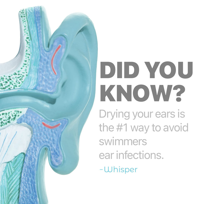 [Australia] - Whisper Ear Dryer | USA | Rechargable Ear Water Drying Aid with Red Light Therapy Delivers Gentle Warm Air to The Ear to Combat Annoying Swimmers Ear Infections as an Ear Fluid Remover 