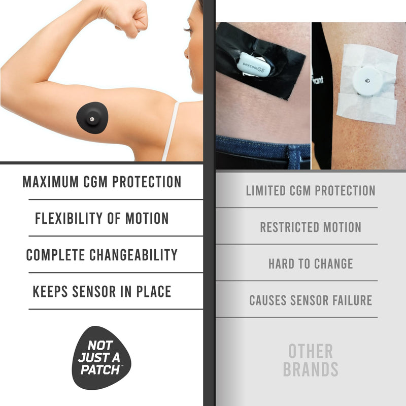 Not Just A Patch Dexcom G7 Adhesive Patches (20 Pack) – Stelo CGM Sensor Patches with Precision-Cut Hole for Ventilation – Black