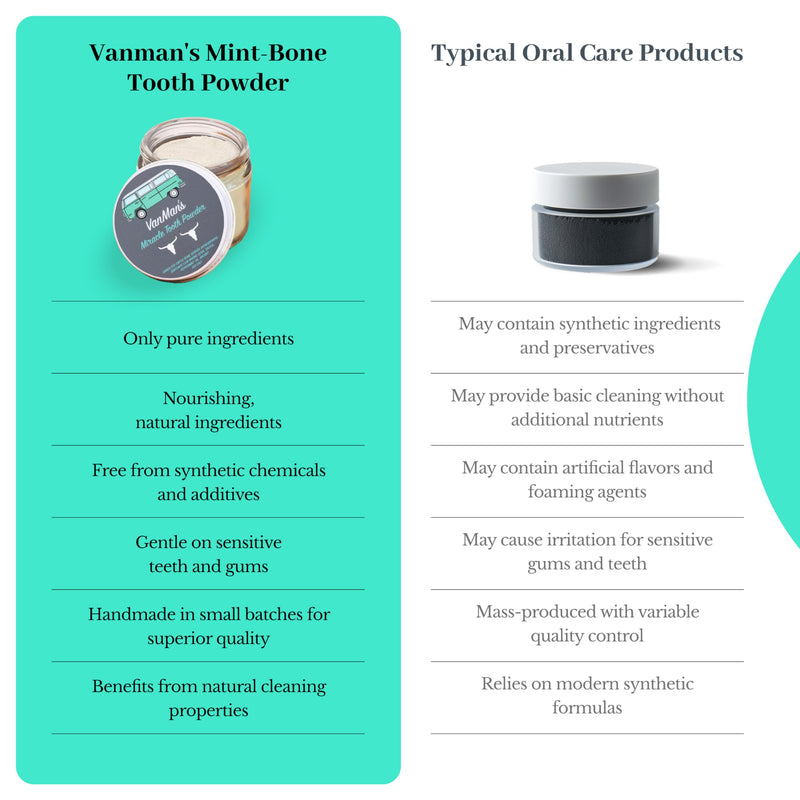 Vanman’s - Mint and Bone Tooth Powder Toothpaste - Remineralizing Tooth Powder with Cattle Bone Derived Hydroxyapatite, Bentonite Clay, Peppermint Oil and Baking Soda - 2.2 oz Miracle Tooth Powder - Mint-Bone 2.2 Ounce (Pack of 1)