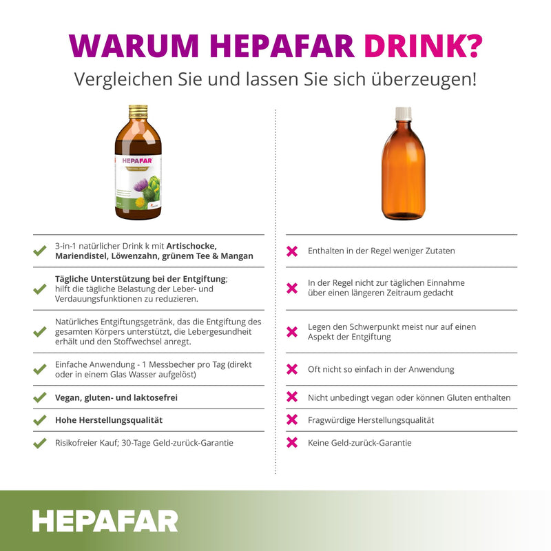 [Australia] - Liver cure - 500 ml for 20 days - milk thistle, green tea, manganese, dandelion & artichoke - liver tea - 80% silymarin - Hepafar Drink Sensilab Detox drink 