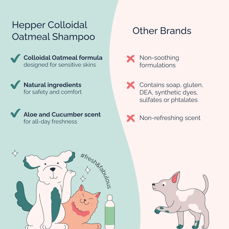 Hepper Oatmeal Shampoo for Dogs, Cats and Other Pets - All Natural Pet Shampoo: No Dog Soap, Cat Soap or Pet Soap - Dog Shampoo Sensitive Skin, Dog Dry Skin, Dog Itchy Skin Treatment -Cucumber & Aloe - PawsPlanet Australia