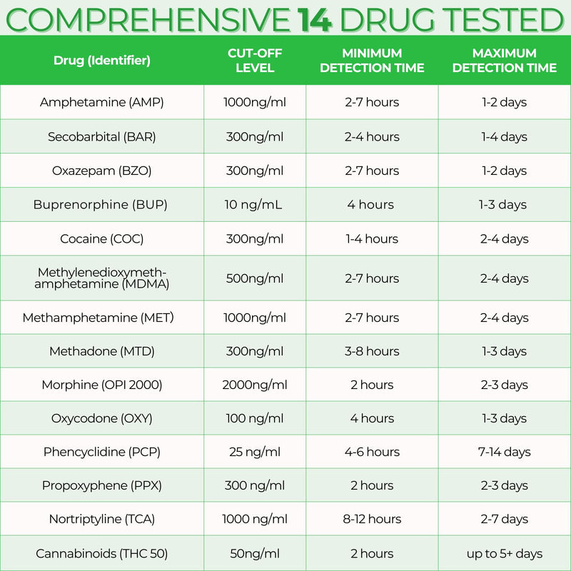 [Australia] - Easy@Home Drug Test Cup: Urine Tests Kit for Testing 14 Drugs AMP/BUP/BAR/BZO/COC/MDMA/MET/MTD/OPI 2000/OXY/PCP/PPX/TCA/THC 50, Built-in Strips Screen Test Kits, #ECDOA-1144A3(1) 1 Count (Pack of 1) 