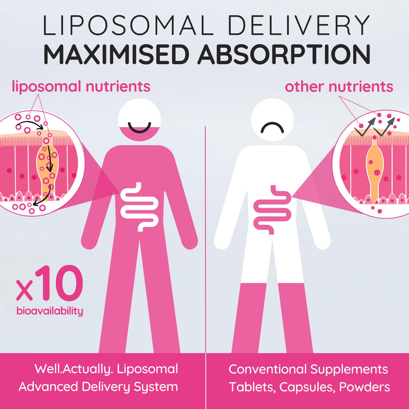 Kids Liposomal Vitamin D3 Spray 400 IU - Vegan VIT D Spray for Children - Immune System, Bones & Teeth Support - High Bioavailability Supplement, 90 Sprays | Cherry Berry KIDS VIT D3 Cherry Berry