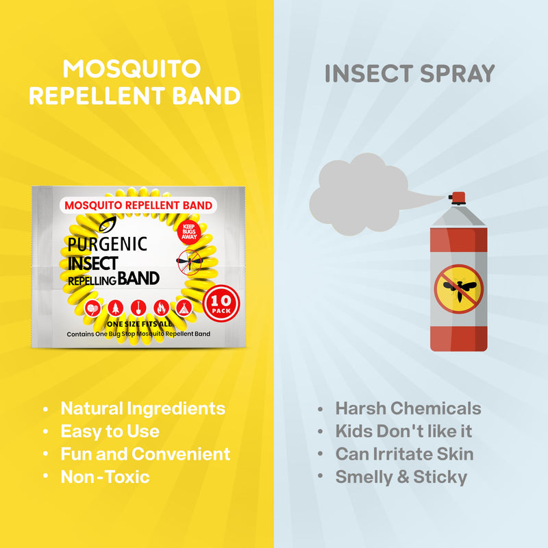 [Australia] - Mosquito Repellent Bracelets (10 Pack) - DEET-Free Bug Wristbands for Adults, Individually Wrapped Bands - Portable and Easy to Carry for Camping, Travel, Hiking & Outdoor Adventures. 