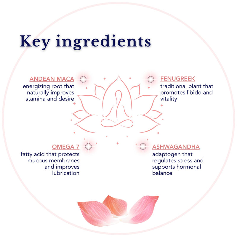 Andean Maca, Fenugreek, Ashwagandha, Omega 7 - SmartAbsorb™ | for Energy, Vitality & hormonal Balance | 28 Daily sachets