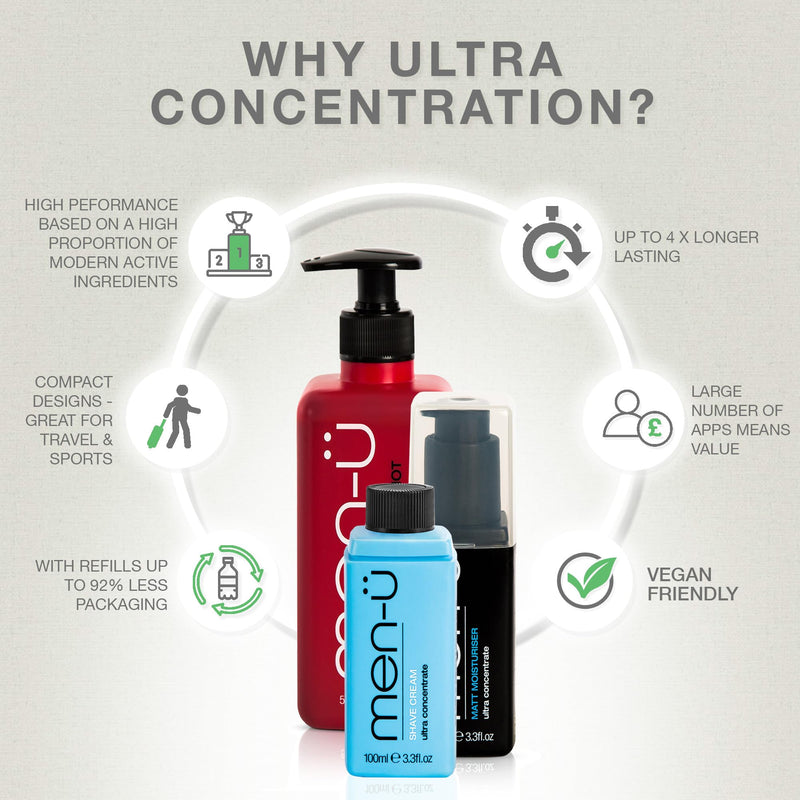 [Australia] - men-ü High-Performance Shaving Cream w/UP TO 165 SHAVES, mens shaving cream with Long Lasting/Ultra-Concentrate Formula with Tea Tree oil/Lubricants & Moisturisers, shaving cream mens 3.3 fl oz.… 