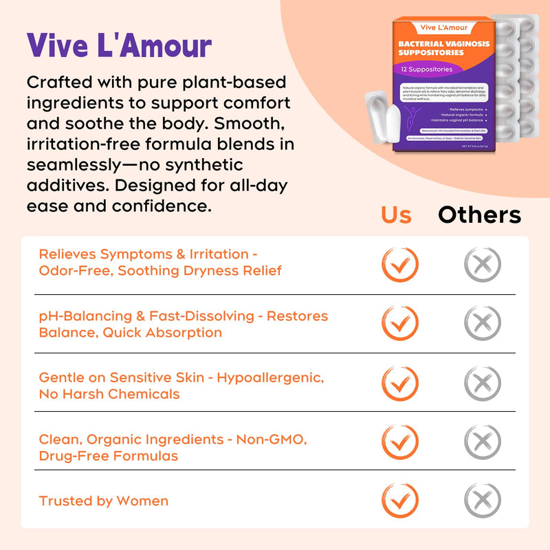 [Australia] - Vive L'Amour Vaginal Suppositories | Relieves Bacterial Vaginosis (BV) Symptoms: Fishy Odor, Itching, Abnormal Discharge | Natural Plant-Based Formula | 12 Inserts 