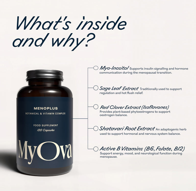 MyOva MenoPlus - The First Menopause Supplement for Women with PCOS - 2000mg Myo-Inositol, 400ug Folic Acid, 10mg Vitamin B6 and 250ug Vitamin B12-120 Vegan Capsules - UK Manufactured