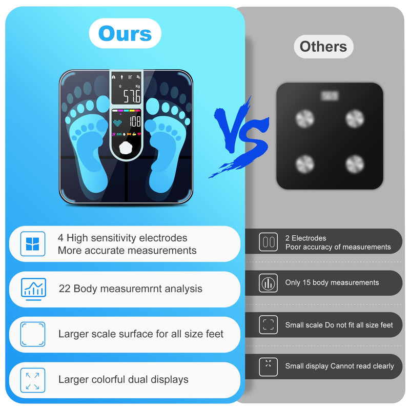 [Australia] - Body fat scales with large display, ultra precision scales with body fat and muscle mass, personal scales with body fat analysis, people scales with 22 measurements, heart rate, BMI, body analysis scales 