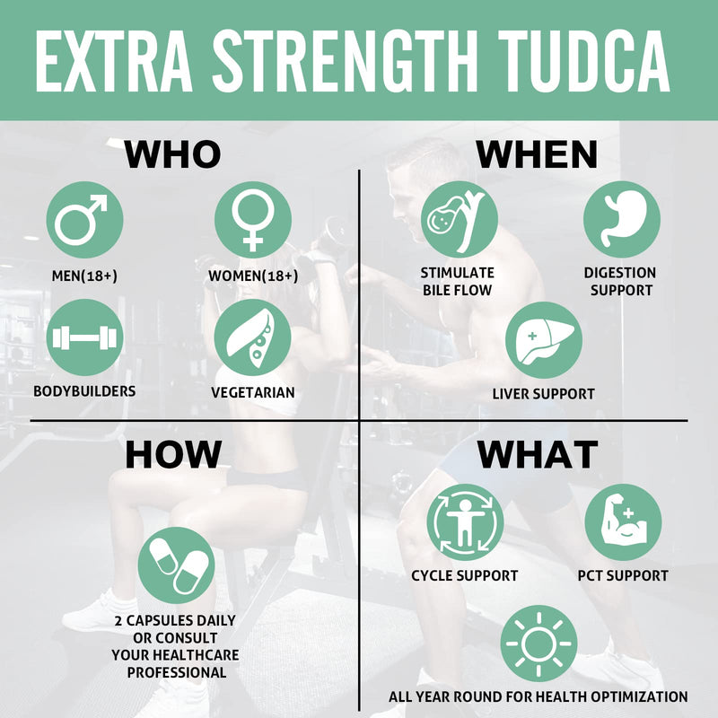 [Australia] - TUDCA Liver Support Supplements 1200 mg-Third Party Tested-High Strength Formula-Bile Salts for Liver Detox Cleanse-Vegan Capsules for Liver,Kidney,Gallbladder Health,1 Bottle-60 Capsules 60 Count (Pack of 1) 