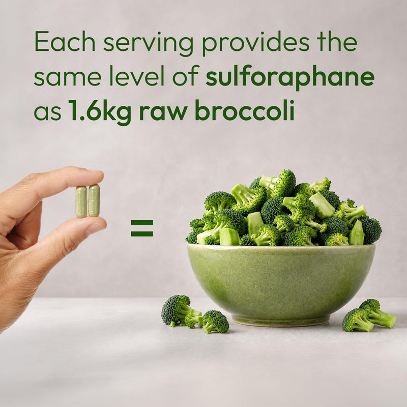 760mg Broccoli Extract – 64mg Glucoraphanin, Sulforaphane & Myrosinase – Full-Spectrum – Long-Lasting Antioxidant Properties – SanBroc® – Stomach Acid-Resistant – Vegan Supplement (60 Capsules)