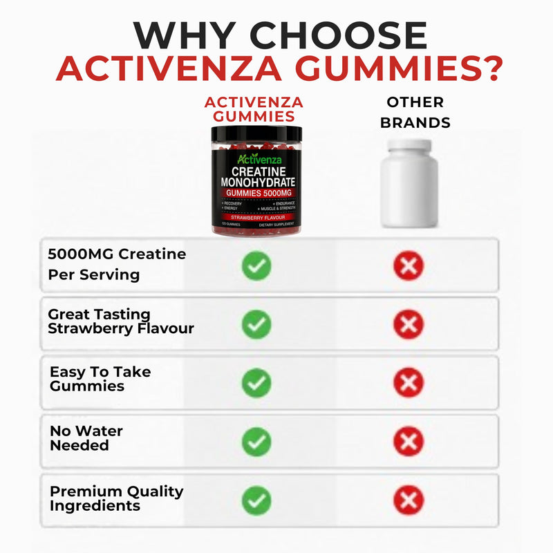 Sugar-Free Creatine Monohydrate 5000mg + L-Taurine Gummies, 120 Count, Strawberry Flavour, High-Strength Creatine Supplement for Workout & Gym Support for Men & Women