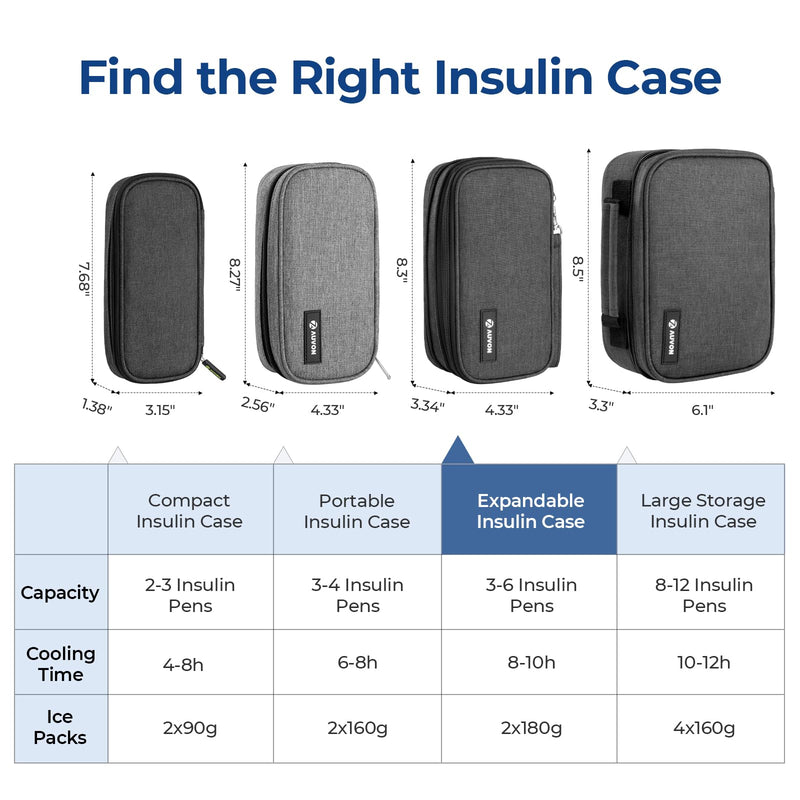 [Australia] - AUVON Insulin Cooler Travel Case, Expandable Insulated Diabetic Bag with 2 * 180g Ice Packs for Double Cooling Time, Portable Medication Cooler Bag for Insulin Pens and Blood Glucose Monitor Supplies Black 