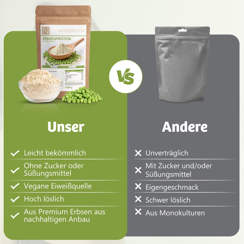 [Australia] - Natur2go 1.1 kg high-quality vegan pea protein powder 85% protein - vegan protein powder, neutral in taste, without sugar, ideal for muscle building and dieting, highly soluble 100% GMO-free (1.1 kg) 