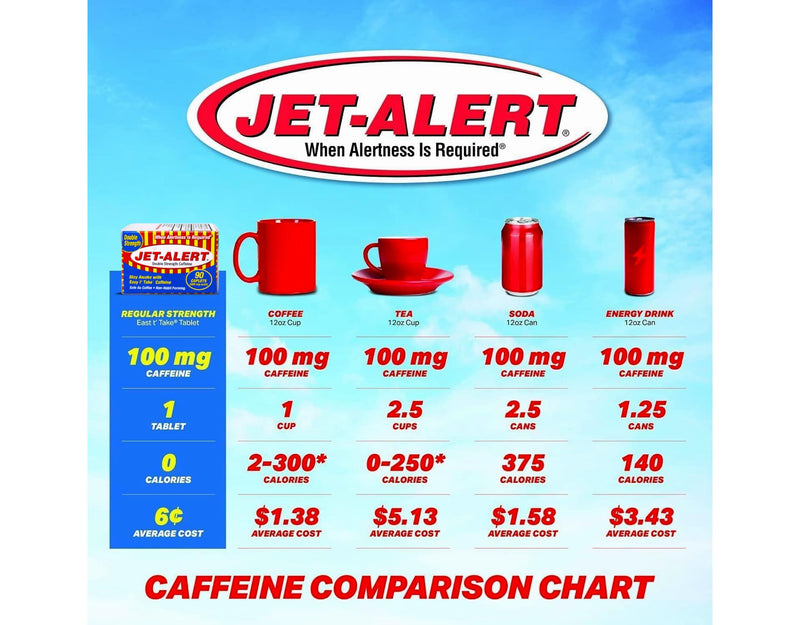 [Australia] - Jet-Alert Double Strength Caffeine 200 Mg Caplets, 90 caplets, Pack of 3 30 Count (Pack of 3) 
