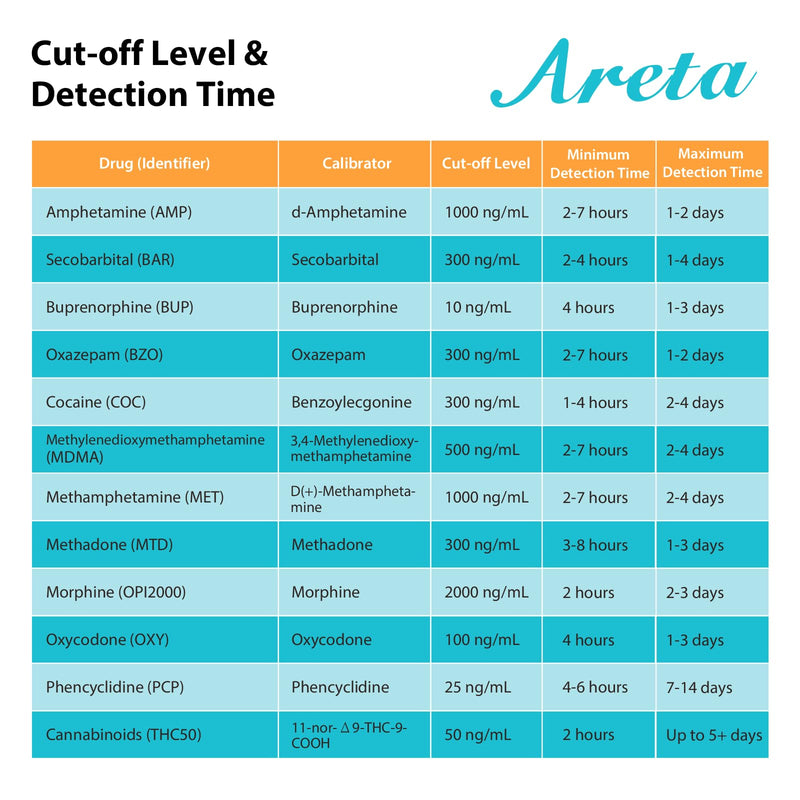 Areta Multi-Drug Test Cup: Detect for Amphetamine,Oxazepam,Cocaine,Marijuna,Methamphetamine,Morphine,Oxycodone, Secobarbital,Buprenorphine,MET,Phencyclidine,Methadone ACDOA2-2124 (4 Pack)
