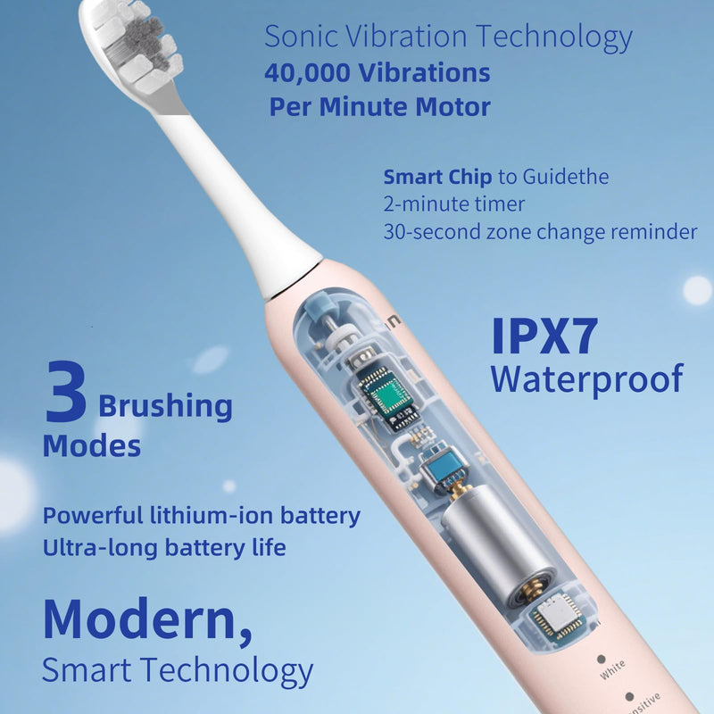 Rooman Electric Toothbrush for Adults with 8 Brush Heads, 40,000 VPM Sonic Toothbrush, IPX7 Waterproof, 4-Hour Charging, 90 Days of Continuous use, 3 Modes, Built-in Smart Timer (Pink) Pink