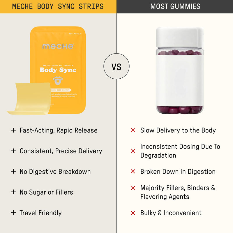 Meche Body Sync™ | Rapid Dissolve Daily Multivitamin Strips (30 Count) | Precise Dose Delivery, High Bioavailability with Vitamins A, C, D3, K2, Methylated B12 Complex & Folate, All Ages & Genders