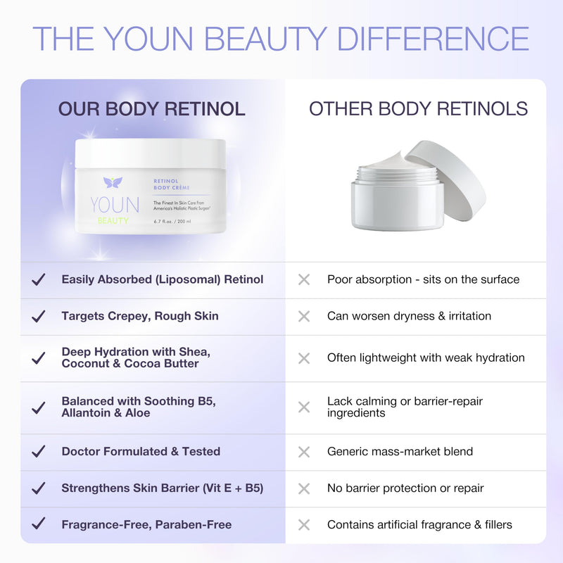YOUN Beauty Retinol Body Creme by Dr. Anthony Youn | Firming & Hydrating Retinol Lotion for Body with Vitamin E, B5, Shea Butter, Sunflower & Coconut Oil | Smooths, Moisturizes & Renews Skin Texture