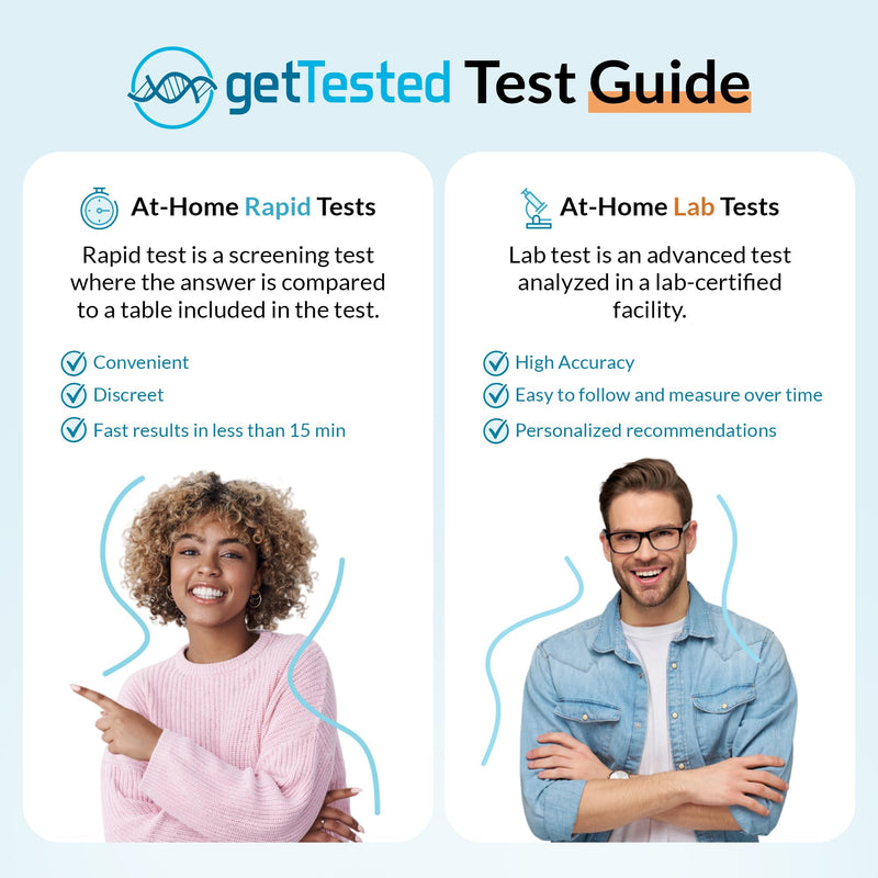 getTested 3-in1 Early Detection Pregnancy Test