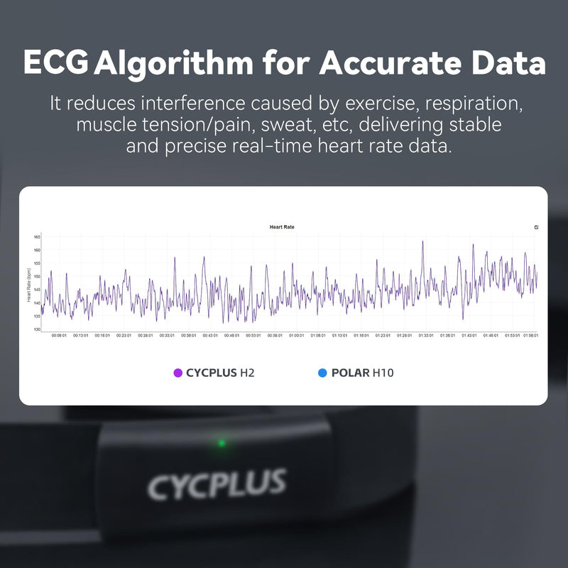 [Australia] - CYCPLUS Heart Rate Monitor Chest Strap H2Pro, Bluetooth ANT+ Heart Rate Monitor Chest Sensor with 500h Battery, IPX7 Waterproof and Dustproof, HRM Works with Strava/Cycplus Fit App 