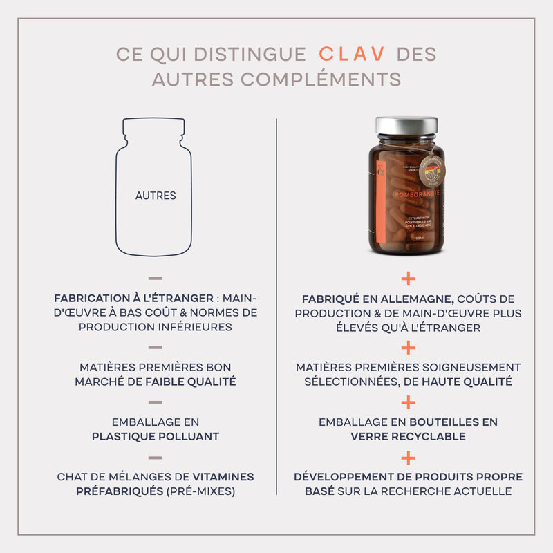 CLAV N°12 ANTIFLAMM - Anti-inflammatory & Joint Health with Boswellia Serrata Horsetail MSM Capsules High Dose - with Gotu Kola & Ginger Extract - 120 Capsules