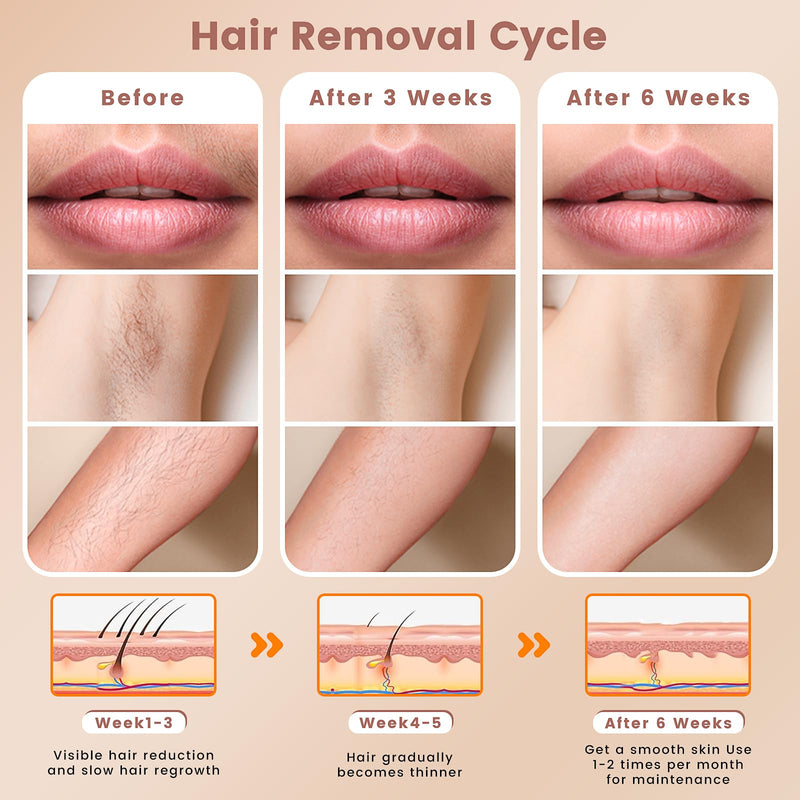 [Australia] - IPL Hair Removal Device, Hair Removal for Women and Men at home for Armpits Legs Arms Bikini Line，model S3 
